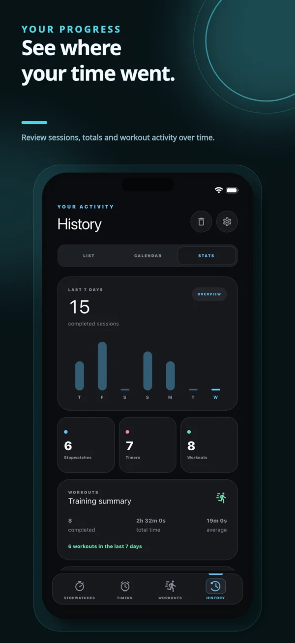 Session history and activity statistics